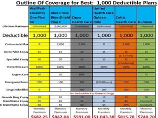 kl With such a huge savings, it allows them the opportunity to purchase 2 – 3 specialty plans. Ie. A $15,000 Accident Plan for the family ($46.06) An  $80,000 Critical Illness Plan for the family ($76.28) $15,000 Max Benefit Hospital Indemnity Plan. ($50.52)  Total Premium of just $172.86 or $57.62 per person. www.How2SaveOnHealthInsurance.com 