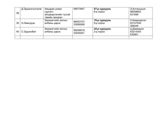 Д.Эрдэнэтунгалаг

39

Х.Нямсүрэн

Амьдрах ухаан
сургалт,
үйлдвэрлэлийн тусгай
төвийн захирал
Захирагчийн ажлын
албаны дарга  

40

С.Эрдэнэбат

Захирагчийн ажлын
албаны дарга  

38

99073947

96053737,
53090099
99246818,
53030401

67-р сургууль
8-р хороо

Э.Алтанцэцэг  
88008802
631698

76-р сургууль
9-р хороо

Х.Баяржаргал
93147545
306049
Ц.Даваадоо  
93214343
632661

42-р сургууль
2-р хороо

 