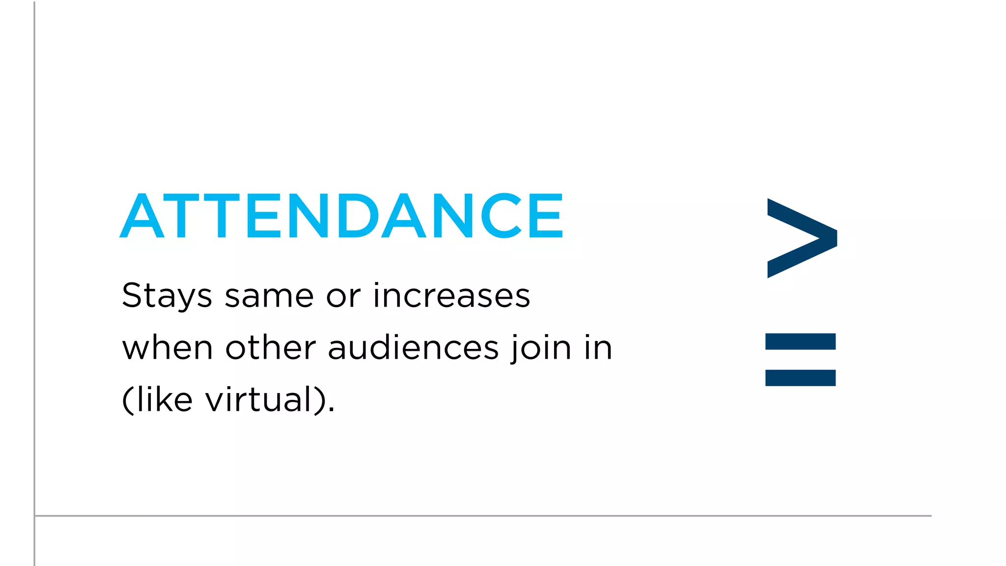 ATTENDANCE
                               >
                               =
Stays same or increases
when other audiences join in
(like virtual).
 