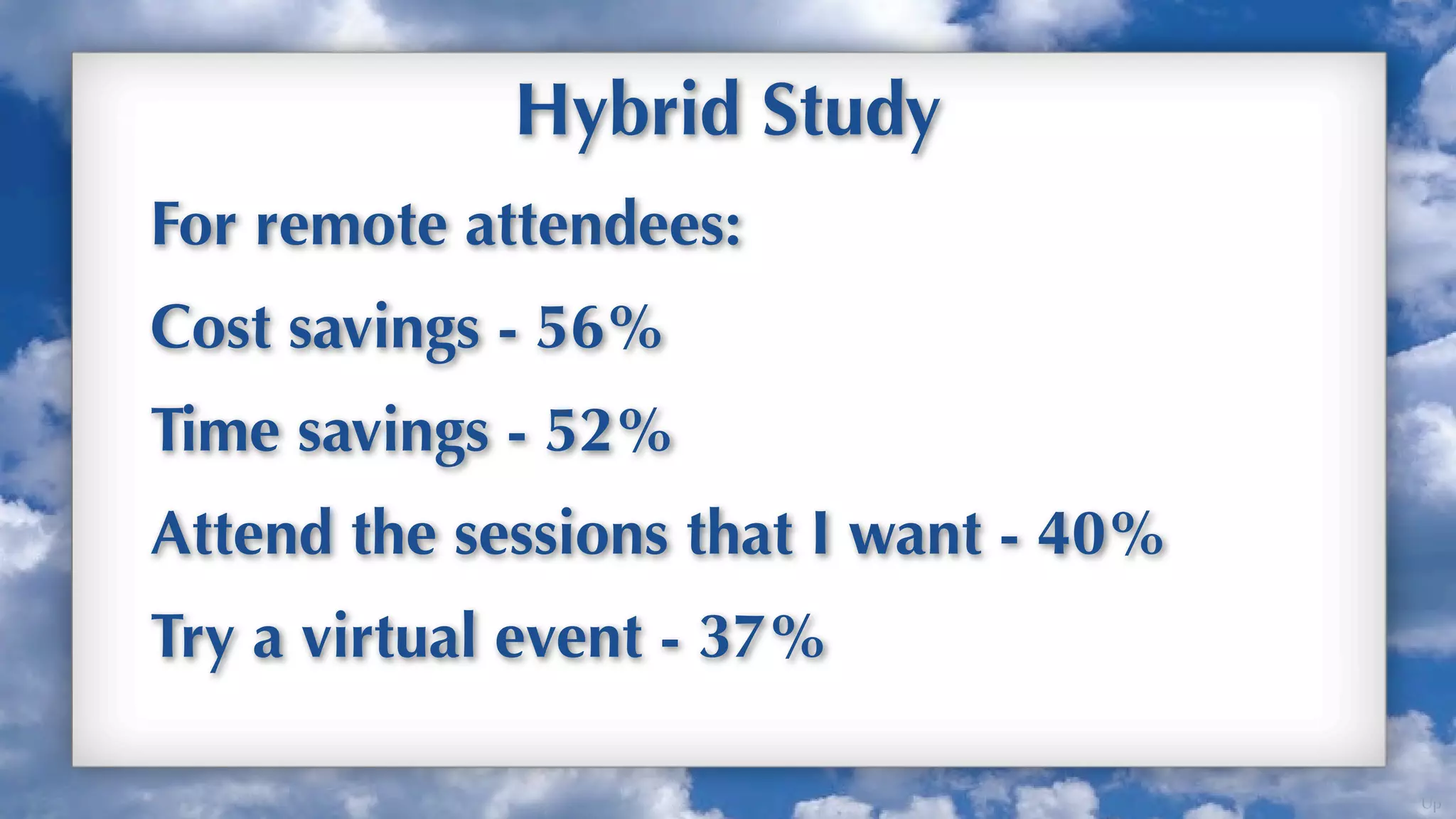 Hybrid Study
For remote attendees:
Cost savings - 56%
Time savings - 52%
Attend the sessions that I want - 40%
Try a virtual event - 37%

                                        Up
 