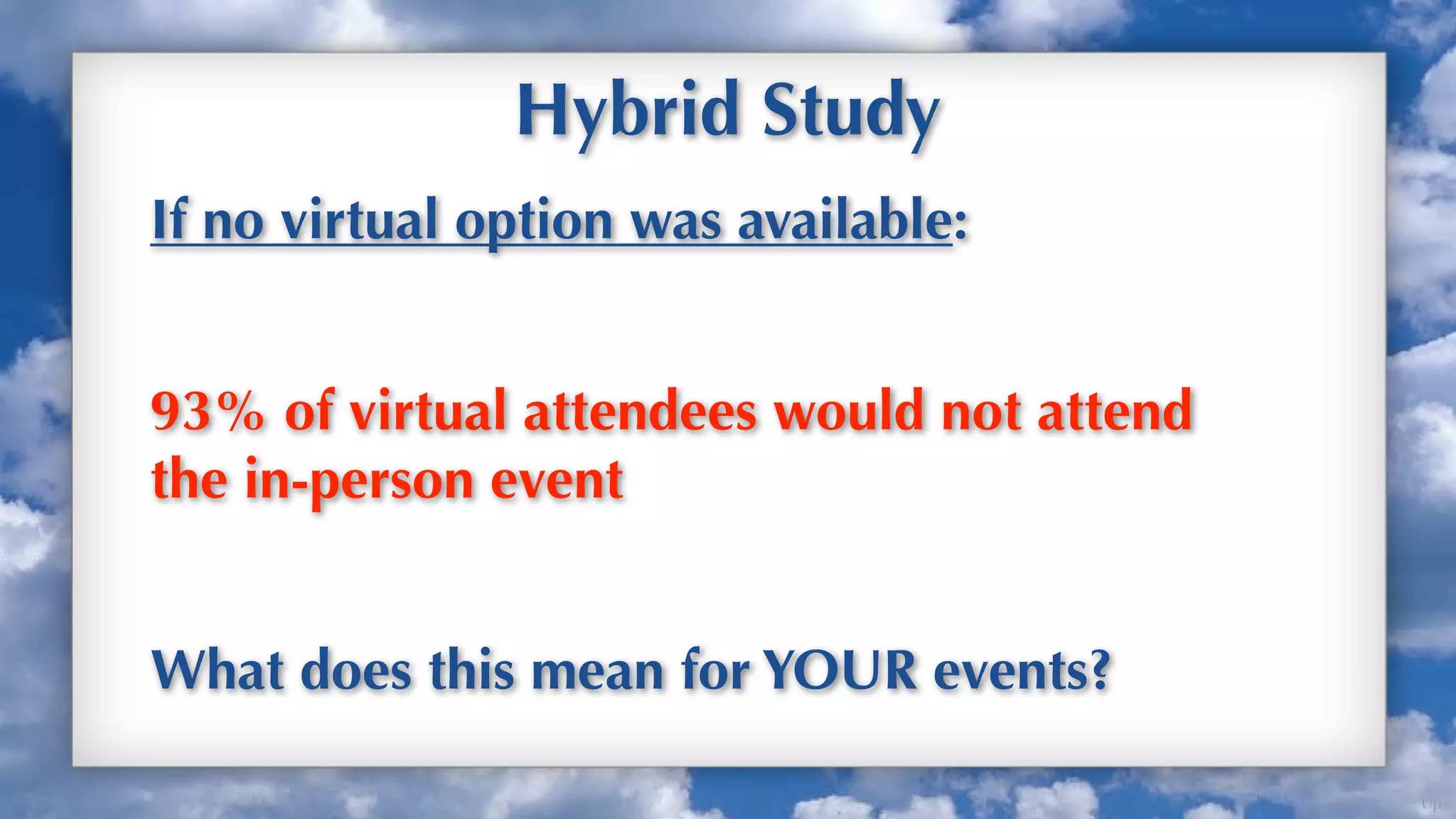 Hybrid Study
If no virtual option was available:


93% of virtual attendees would not attend
the in-person event


What does this mean for YOUR events?

                                            Up
 