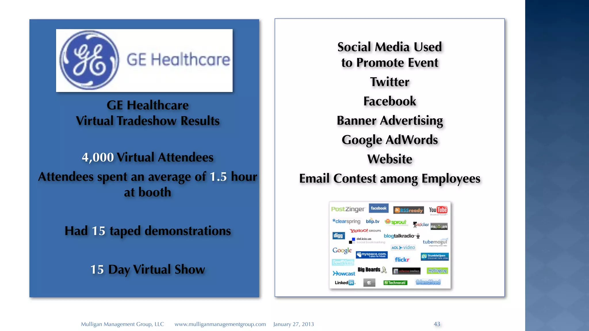 Social Media Used
                                                                                           to Promote Event
                                                                                                Twitter
           GE Healthcare                                                                       Facebook
      Virtual Tradeshow Results                                                           Banner Advertising
                                                                                           Google AdWords
       4,000 Virtual Attendees                                                                  Website
Attendees spent an average of 1.5 hour                                              Email Contest among Employees
              at booth


    Had 15 taped demonstrations


          15 Day Virtual Show



       Mulligan Management Group, LLC   www.mulliganmanagementgroup.com   January 27, 2013               43
 