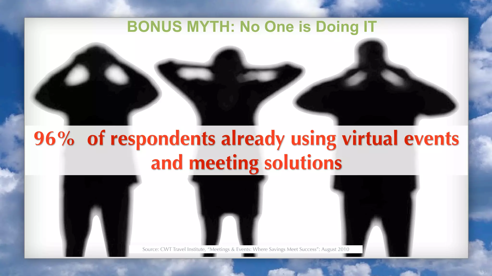 BONUS MYTH: No One is Doing IT




96% of respondents already using virtual events
           and meeting solutions



            Source: CWT Travel Institute, “Meetings & Events: Where Savings Meet Success”: August 2010



                                                                                                         Up
 
