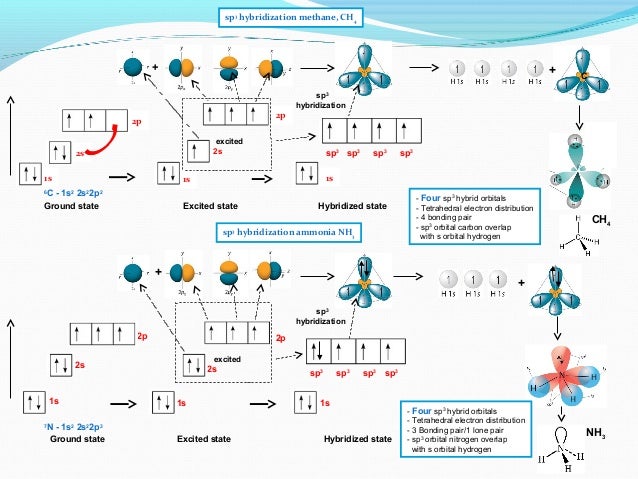 IB Chemistry on Valence Bond and Hybridization Theory so3 2 lewis diagram 