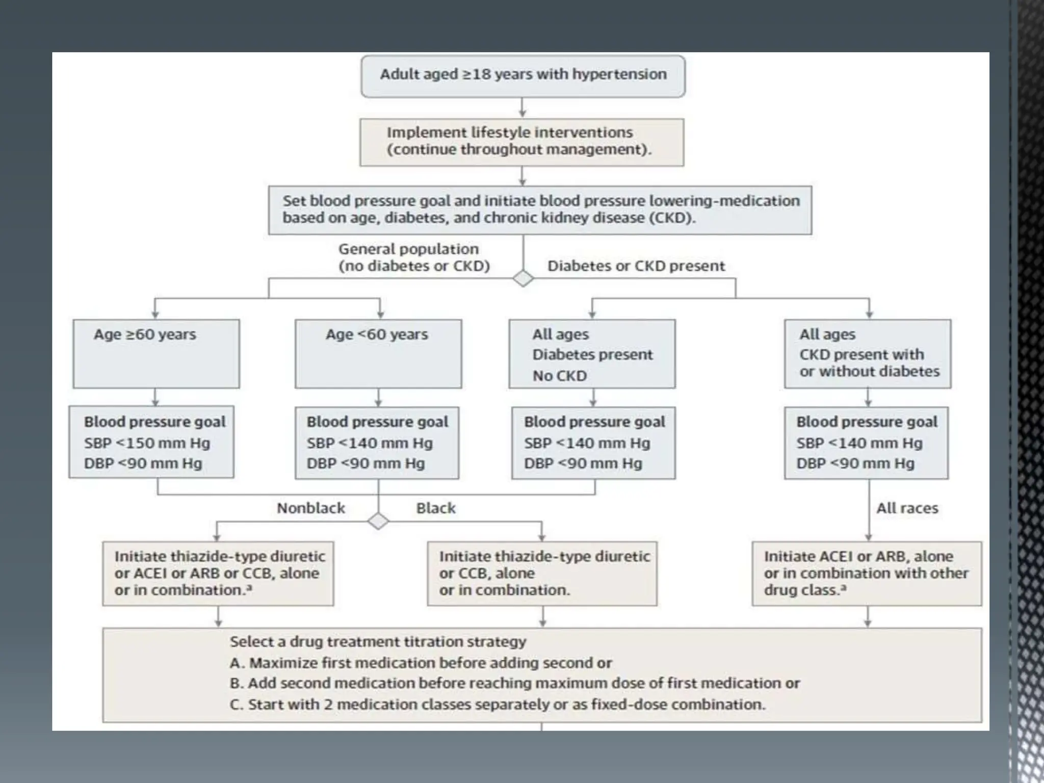 New Hypertension Guidelines.pptx | Heart and Cardiovascular Diseases ...