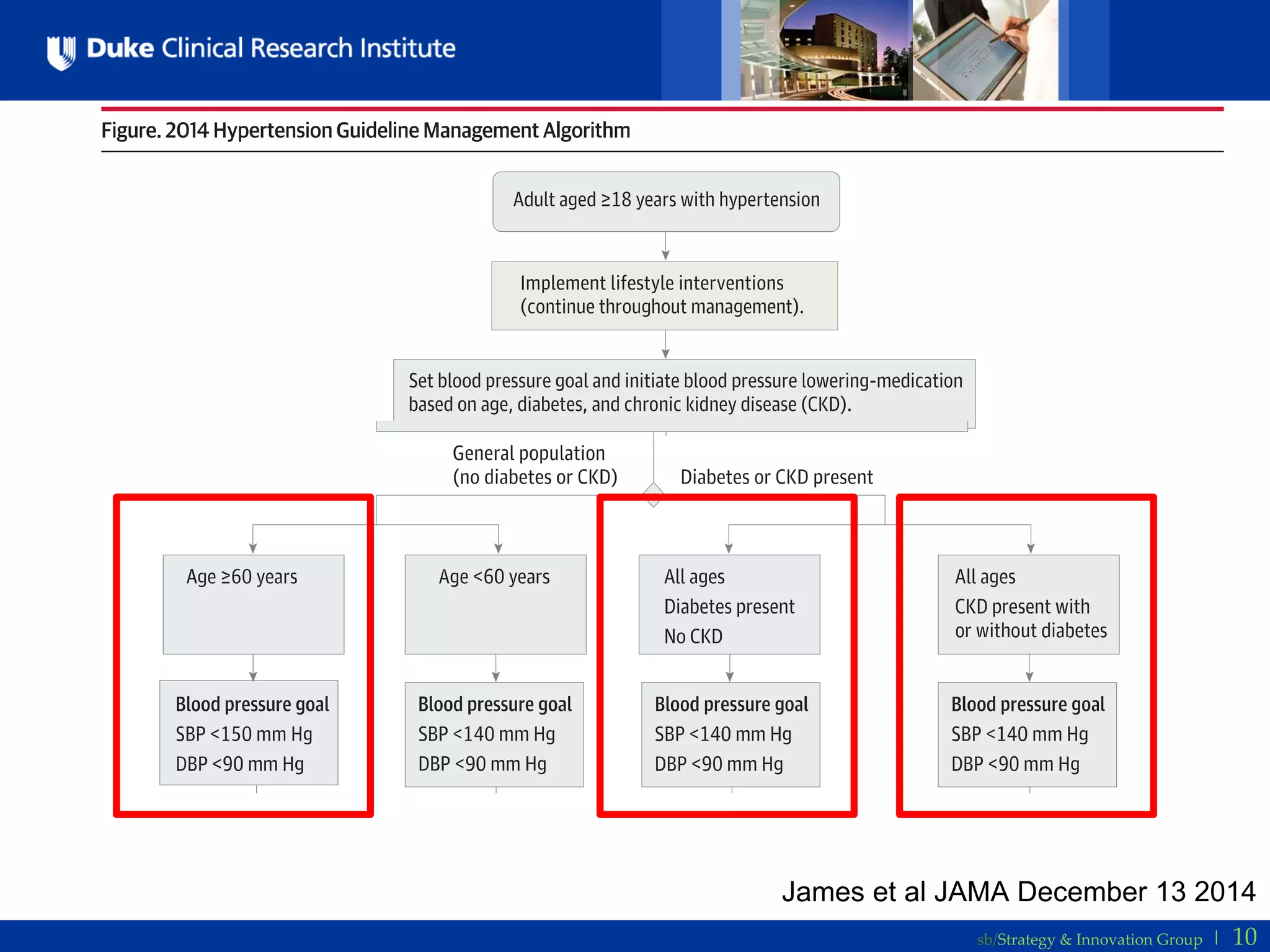 The Hypertension Guidelines JNC 8 | PDF