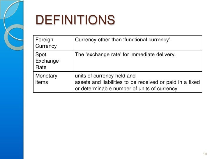 Forex ias 21