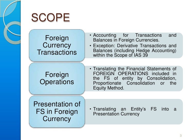 Forex ias 21