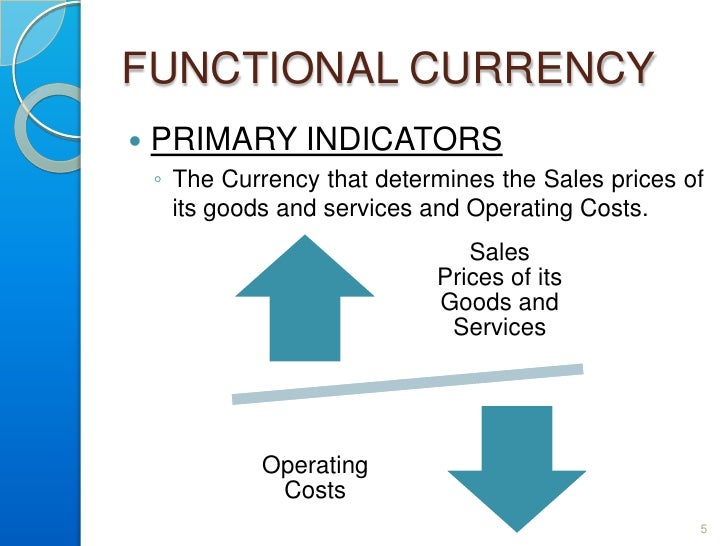 Forex ias 21