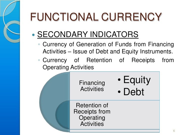 Forex ias 21