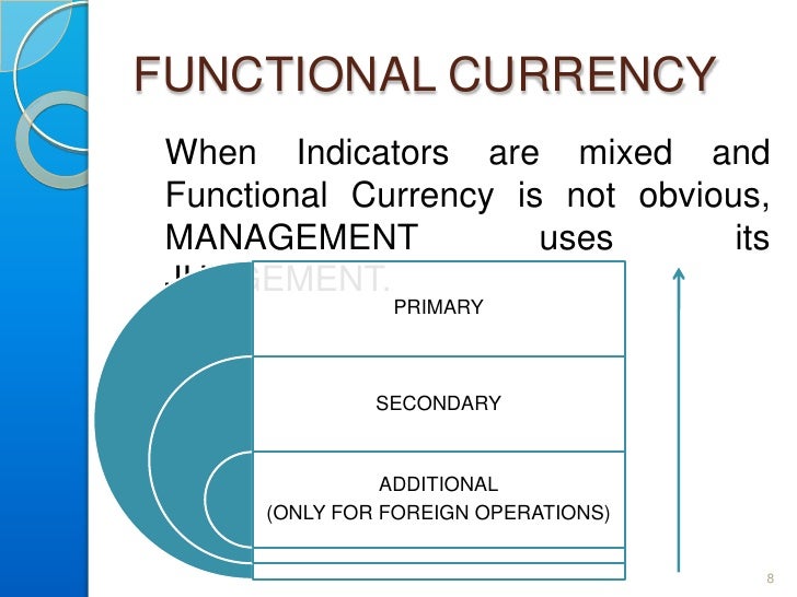 Forex ias 21