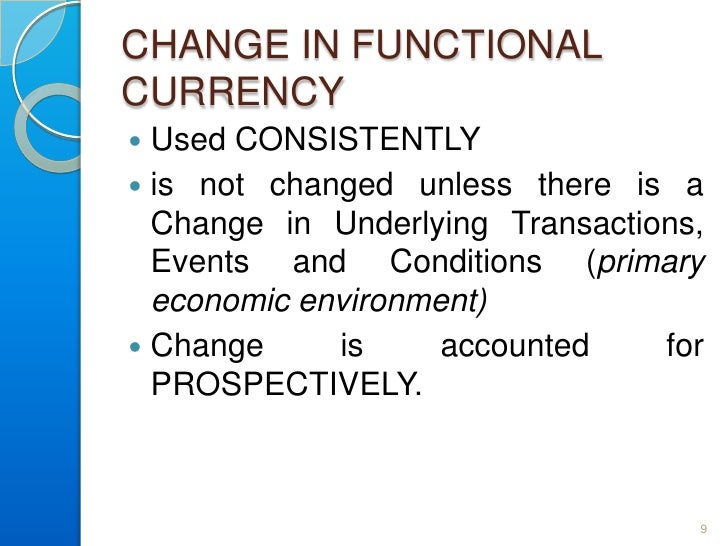 Forex ias 21