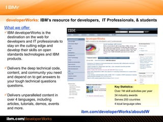 What we offer  IBM developerWorks is the destination on the web for developers and IT professionals to stay on the cutting edge and develop their skills on  open standards technologies and IBM products. Delivers the deep technical code, content, and community you need and depend on to get answers to your tough technical questions questions.  Delivers unparalleled content in over 4 languages, including  articles, tutorials, demos, events and more. ibm.com/developerWorks/aboutdW developerWorks:  IBM’s resource for developers,  IT Professionals, & students Key Statistics:   Over 1M skill activities per year 34 industry awards Serves 200 countries 4 local language sites 