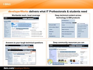 developerWorks  delivers what IT Professionals & students need Worldwide reach, local coverage Deep  technical  content across  technology & IBM products   Deep community resources you can trust  Answers to your tough technical questions   