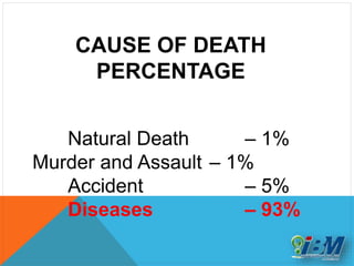 CAUSE OF DEATH
PERCENTAGE
Natural Death – 1%
Murder and Assault – 1%
Accident – 5%
Diseases – 93%
 