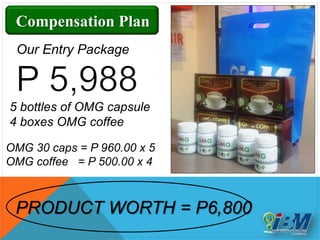 Compensation Plan
Our Entry Package
5 bottles of OMG capsule
4 boxes OMG coffee
OMG 30 caps = P 960.00 x 5
OMG coffee = P 500.00 x 4
PRODUCT WORTH = P6,800
 