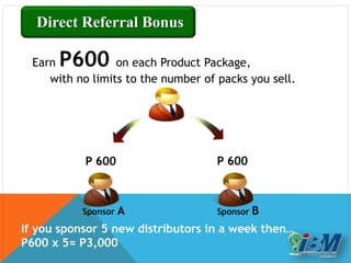 Earn P600 on each Product Package,
with no limits to the number of packs you sell.
P 600
Sponsor A
P 600
Sponsor B
Direct Referral Bonus
If you sponsor 5 new distributors in a week then…
P600 x 5= P3,000
 