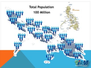 Total Population
100 Million
 