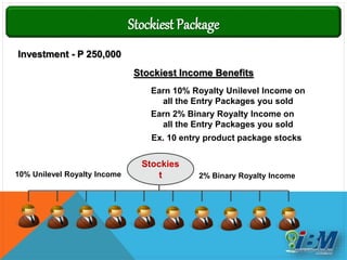 Earn from personal and group
purchases based on products
PV
Stockiest Package
Investment - P 250,000
Stockies
t 2% Binary Royalty Income
Stockiest Income Benefits
Earn 10% Royalty Unilevel Income on
all the Entry Packages you sold
Earn 2% Binary Royalty Income on
all the Entry Packages you sold
Ex. 10 entry product package stocks
10% Unilevel Royalty Income
 