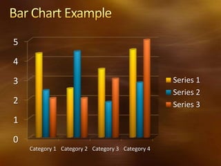 5
4
3                                                 Series 1
                                                  Series 2
2                                                 Series 3
1
0
    Category 1 Category 2 Category 3 Category 4
 