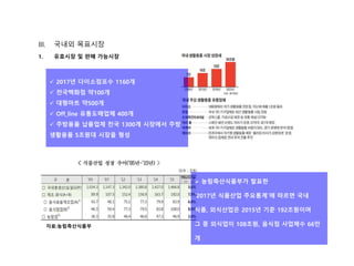III. 국내외 목표시장
1. 유효시장 및 판매 가능시장
 2017년 다이소점포수 1160개
 전국백화점 약100개
 대형마트 약500개
 Off_line 유통도매업체 400개
 주방용품 납품업체 전국 1300개 시장에서 주방
생활용품 5조원대 시장을 형성
자료:농림축산식품부
 농림축산식품부가 발표한
`2017년 식품산업 주요통계`에 따르면 국내
식품, 외식산업은 2015년 기준 192조원이며
그 중 외식업이 108조원, 음식점 사업체수 66만
개
 