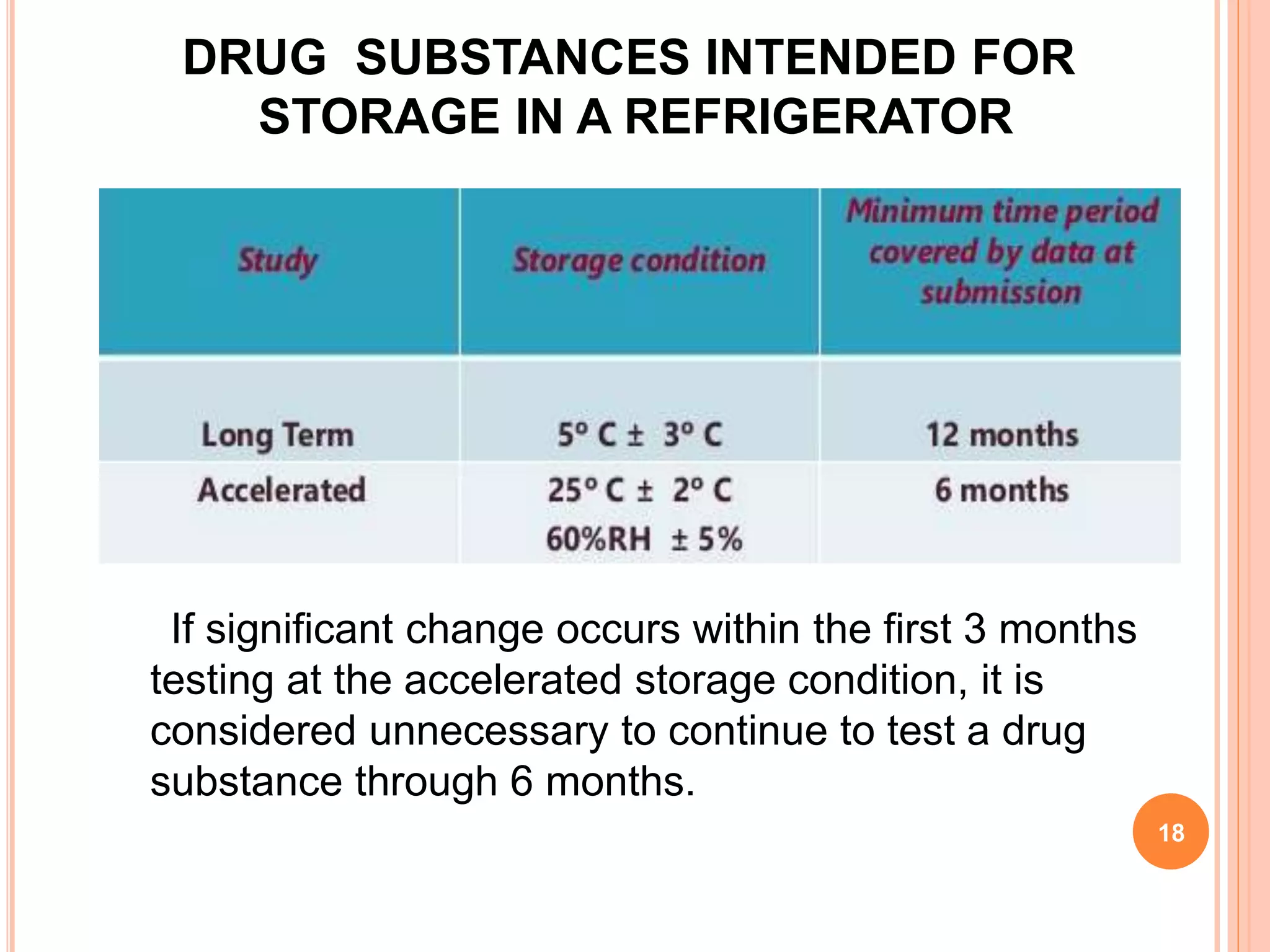 ICH Guidelines for stability testing | PPTX | Pharmaceutical Industry ...