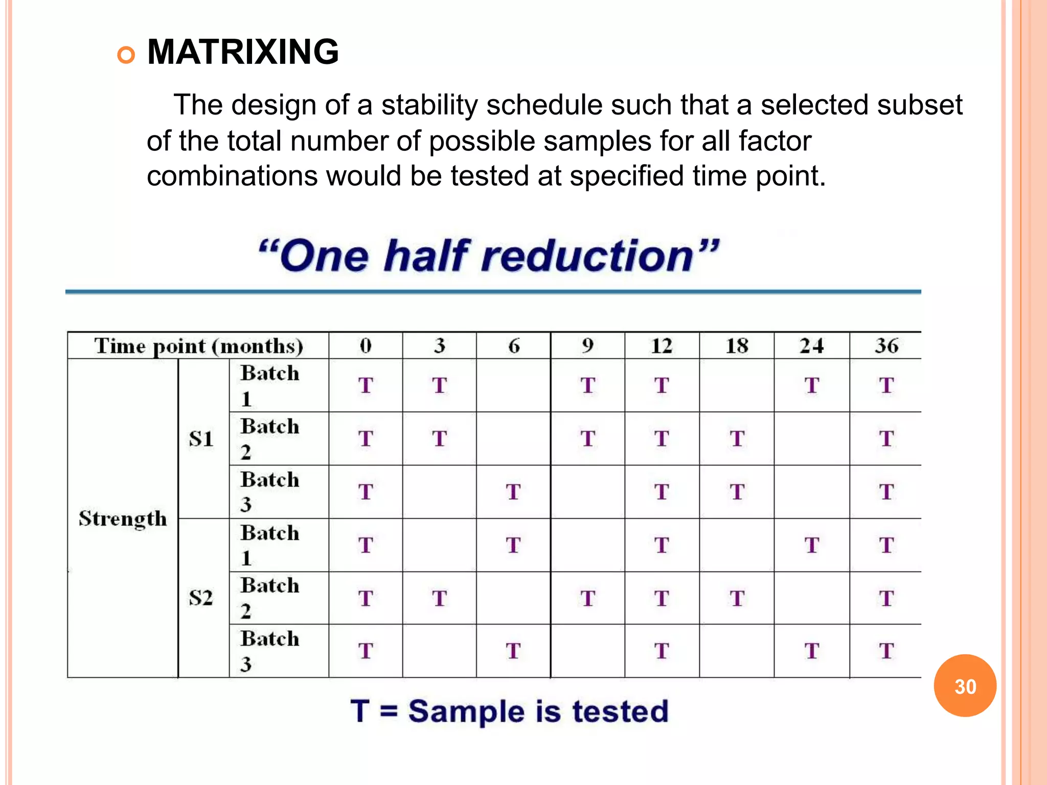ICH Guidelines for stability testing | PPTX