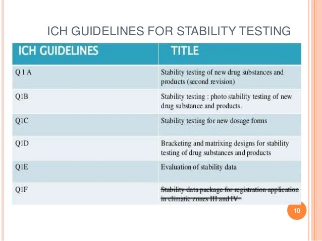 ICH Guidelines for stability testing