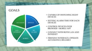GOALS
? CAPABLE OF SWITCHING EIGHT
DEVICES
? SETTING ALARM TIME FOR EACH
DEVICES
? CONTROL DEVICES OVER
UNIVERSAL WINDOWS
PLATFORM APPS
? ACCESS OVER THE INTERNET
? FRIENDLY INTERFACE; OPERATE
ACCURATELY, RELIABLY
SWITCH
SET ALARM
UNIVERSAL
WINDOWS
PLATFORM
APPS
INTERNET
ACCURATE
 