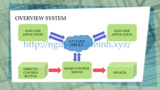 OVERVIEW SYSTEM
END-USER
APPLICATION
IoT CLOUD
SERVICE
HOME CONTROL
SERVER DEVICES
DIRECTLY
CONTROL
BUTTON
END-USER
APPLICATION
 
