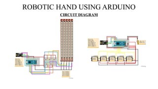 Left Hand Algorithm Arduino Bot NEW IDEAS.pptxnvdjsvhvjsjejvjdvbjbfjbfjbfjbfjwbjw | PPTX