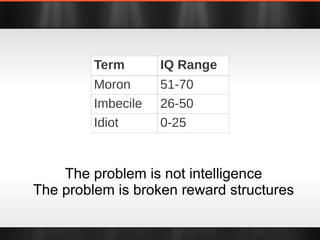 Term IQ Range Moron 51-70 Imbecile 26-50 Idiot 0-25 The problem is not intelligence The problem is broken reward structures 