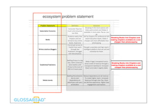 ecosystem problem statement
 