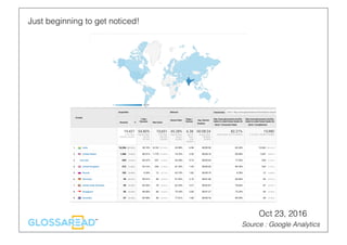 Just beginning to get noticed!
Source : Google Analytics
Oct 23, 2016
 