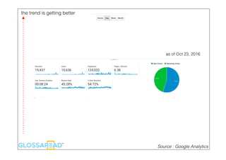 Source : Google Analytics
the trend is getting better
as of Oct 23, 2016
 