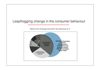 Leapfrogging change in the consumer behaviour
data fragmentation
will cease and
convergence
will happen
world will move
into a device agnostic
ecosystem
seamless consumption
of content.
the experience
of ad blockers will
grow and content
need will be fulﬁlled
as per needs
content creators
will see a shift
of power from
publishers
and advertisers
to USERS
Notice this Change and don't be oblivious to it
 