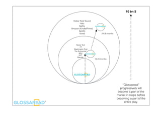 News/ Text
FT
Washington Post
The Economist
WSJ
NYT
Blendle
Video/ Text/ Sound
Hulu
Netﬂix
Amazon (Kindle/Prime)
Spotify
itunes
“Glossaread”
progressively will
become a part of the
market in steps before
becoming a part of the
entire play.
10 bn $
18-24 months
24-36 months
 