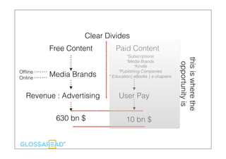 Clear Divides
Free Content
Media Brands
Revenue : Advertising
Ofﬂine
Online
Paid Content
*Subscriptions
*Media Brands
*Kindle
*Publishing Companies
* Education| eBooks | e chapters
User Pay
630 bn $ 10 bn $
thisiswherethe
opportunityis
 