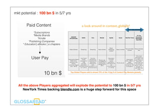 Paid Content
*Subscriptions
*Media Brands
*Kindle
*Publishing Companies
* Education| eBooks | e chapters
User Pay
10 bn $
All the above Players aggregated will explode the potential to 100 bn $ in 5/7 yrs
NewYork Times backing blendle.com is a huge step forward for this space
mkt potential : 100 bn $ in 5/7 yrs
 