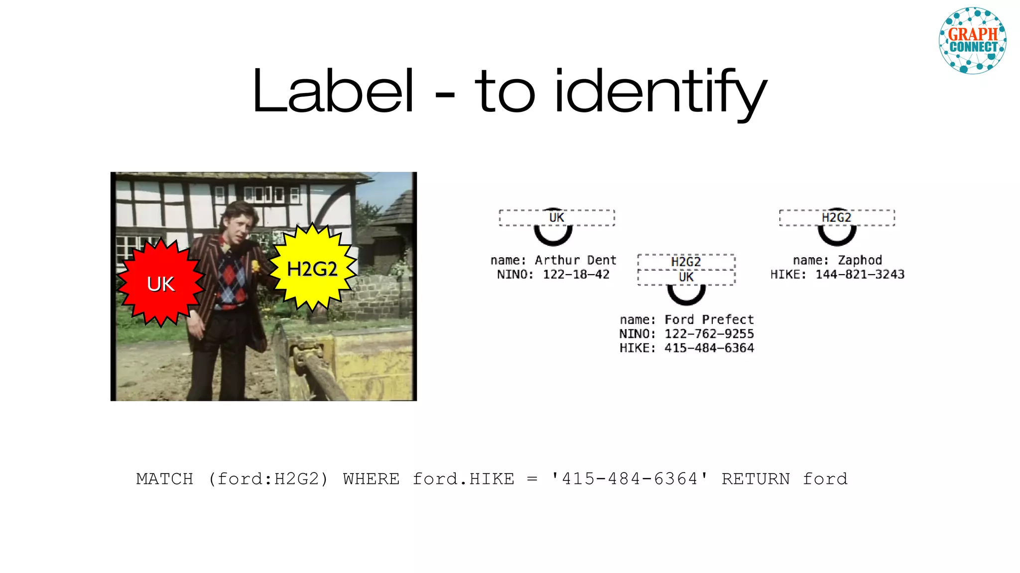 Label - to identify
UKUK
H2G2H2G2
MATCH (ford:H2G2) WHERE ford.HIKE = '415-484-6364' RETURN ford
 