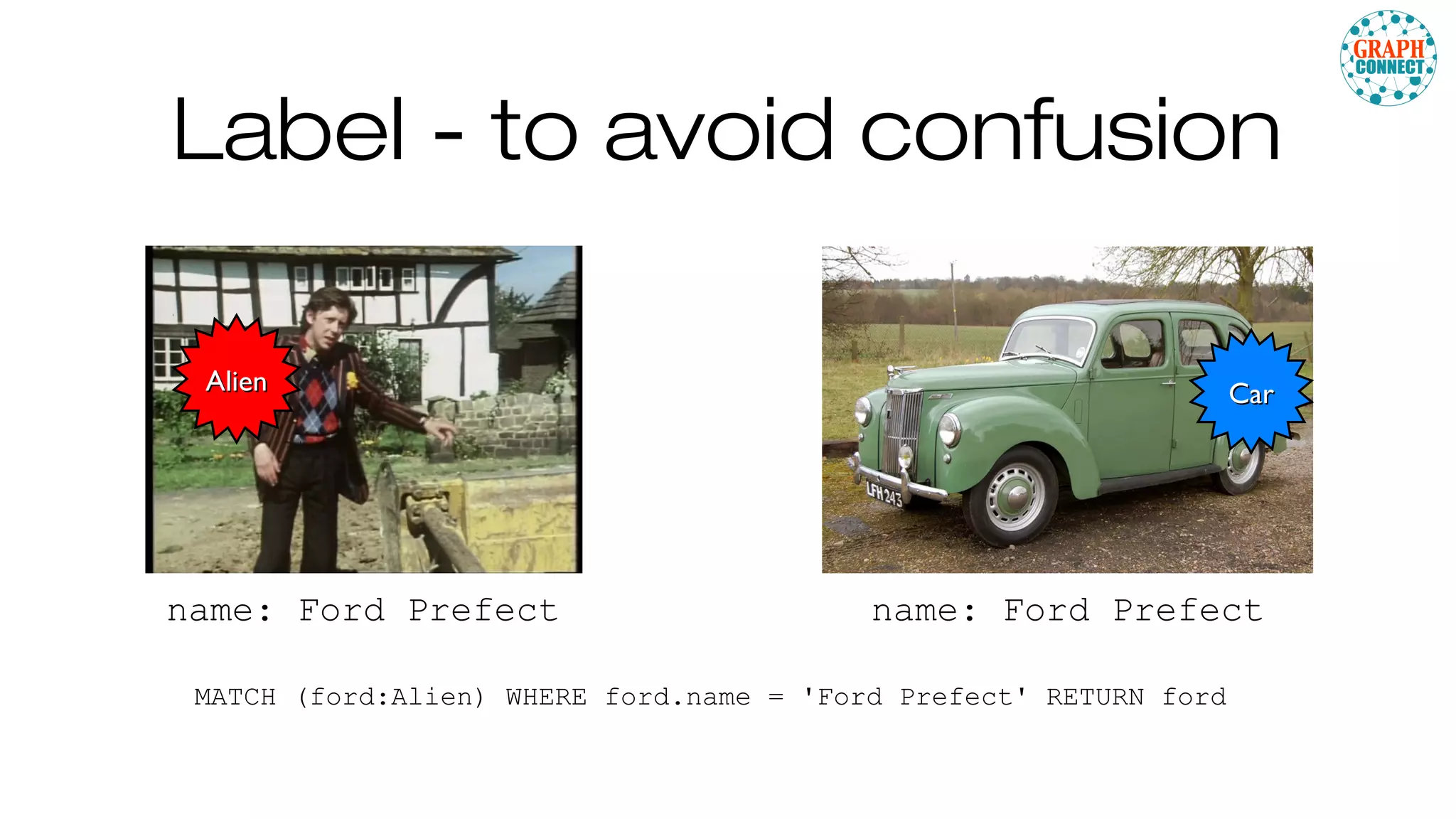 Label - to avoid confusion
name: Ford Prefect name: Ford Prefect
AlienAlien CarCar
MATCH (ford:Alien) WHERE ford.name = 'Ford Prefect' RETURN ford
 