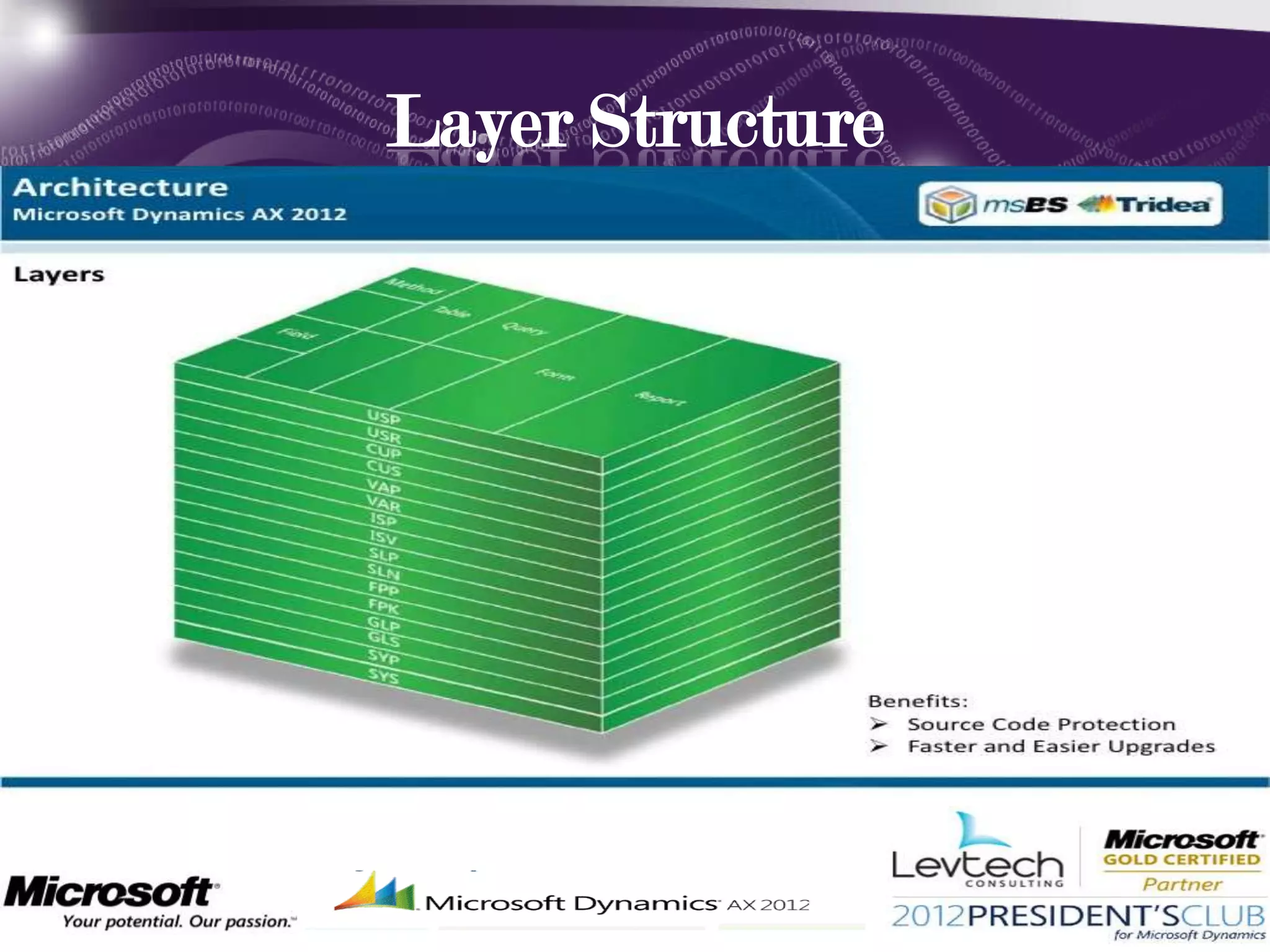 Layer Structure
• Click to add text
 