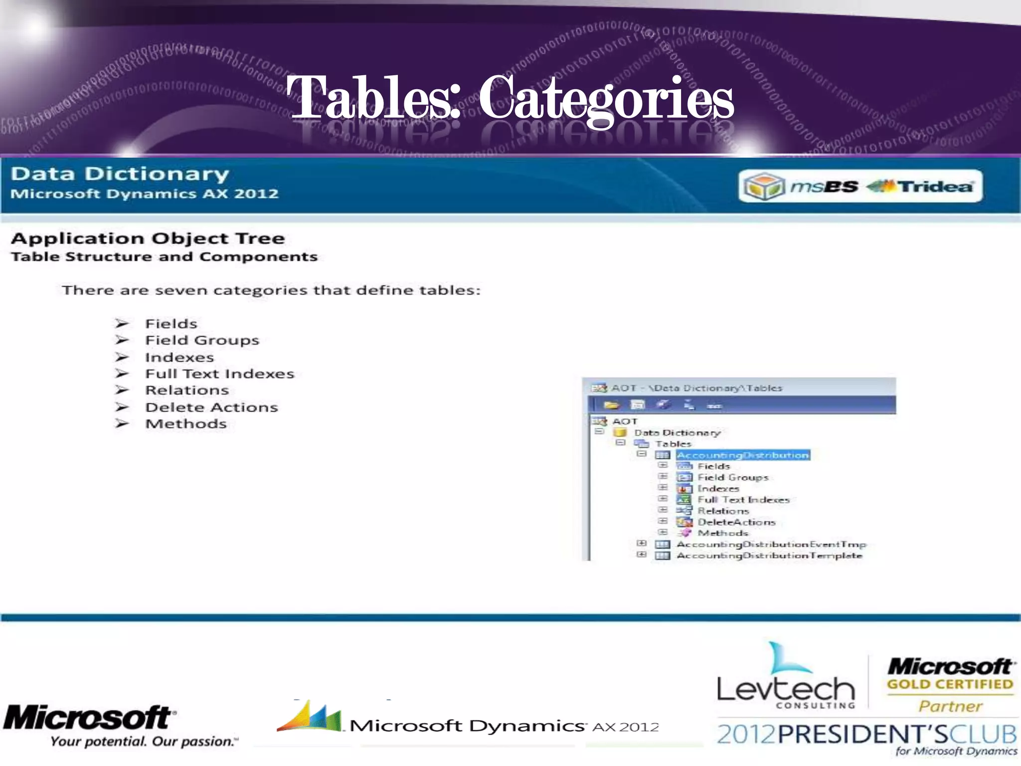 Tables: Categories
• Click to add text
 