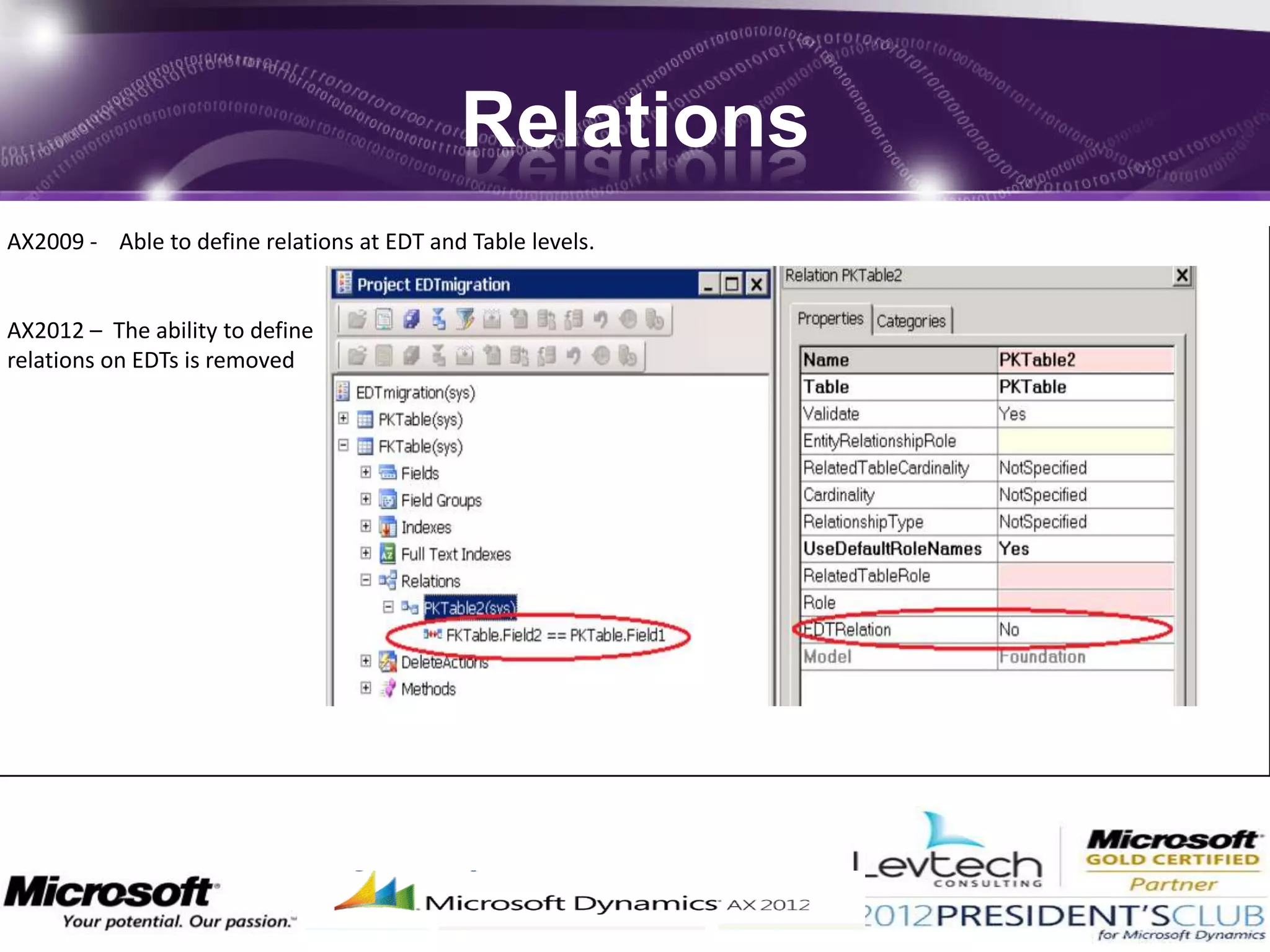 Relations
AX2009 - Able to define relations at EDT and Table levels.


AX2012 – The ability to define
relations on EDTs is removed
 