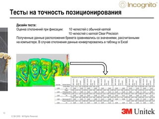 10
Тесты на точность позиционирования
© 3M 2009. All Rights Reserved.
Дизайн теста:
Оценка отклонений при фиксации: 10 челюстей с обычной каппой
10 челюстей с каппой Clear Precision
Полученные данные расположения брекета сравнивались со значениями, рассчитанными
на компьютере. В случае отклонения данные конвертировались в таблицу в Excel
 