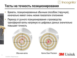 11
Тесты на точность позиционирования
 Брекеты, позиционированные обычным способом (=вручную),
изначально имеют очень низкие показатели отклонения
 Переход от ручного позиционирования к производству
трансферной каппы напрямую из цифровых данных значительно
повышает точность
© 3M 2009. All Rights Reserved.
Обычная каппа Каппа Clear Precision
 