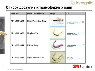 13
Список доступных трансферных капп
© 3M 2009. All Rights Reserved.
Item No. Short Description Trays LOF
DE150003452 Clear Precision Tray
DE150003460 Bioplast Tray
DE150003478 Silicon Tray
DE150003486 Clear Silicon Tray
 