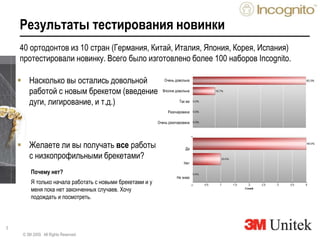 5
40 ортодонтов из 10 стран (Германия, Китай, Италия, Япония, Корея, Испания)
протестировали новинку. Всего было изготовлено более 100 наборов Incognito.
Результаты тестирования новинки
© 3M 2009. All Rights Reserved.
Почему нет?
Я только начала работать с новыми брекетами и у
меня пока нет законченных случаев. Хочу
подождать и посмотреть.
Очень довольна
Вполне довольна
Так же
Разочарована
Очень разочарована
 Насколько вы остались довольной
работой с новым брекетом (введение
дуги, лигирование, и т.д.)
 Желаете ли вы получать все работы
с низкопрофильными брекетами?
Да
Нет
Не знаю
 