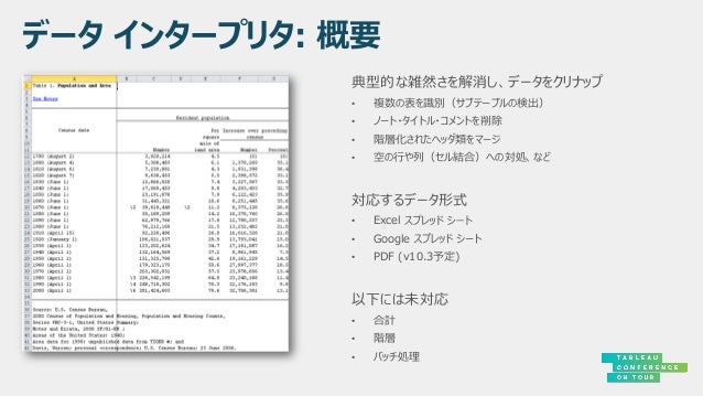 Tableau Desktop データ準備の新機能 ユニオン ピボット データインタープリタ など