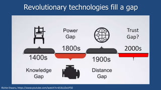 Revolutionary technologies fill a gap
2000s
Trust
Gap?
Richie Etwaru, https://www.youtube.com/watch?v=k53LUZxUF50
 